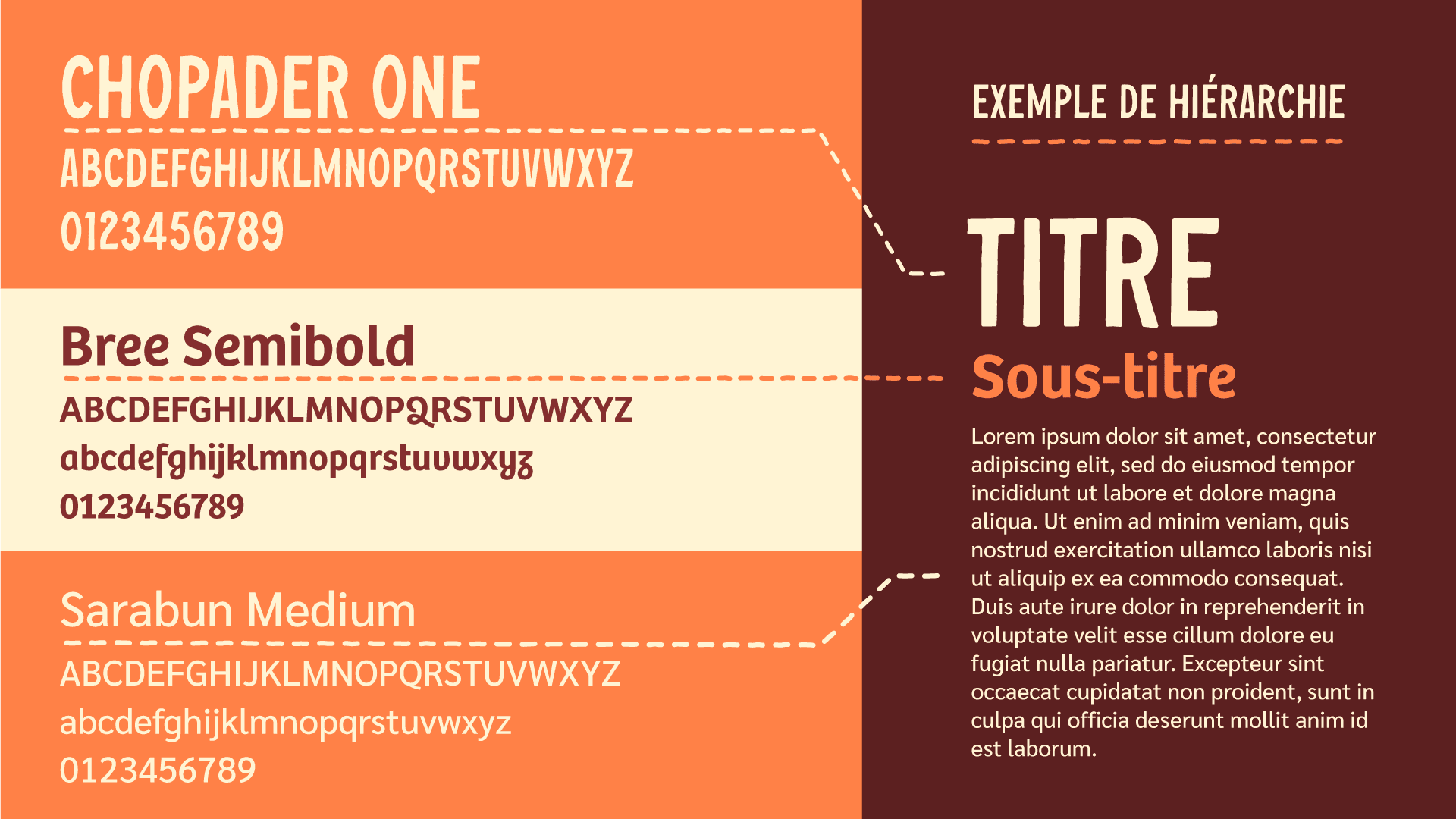Spécimen du système typographique